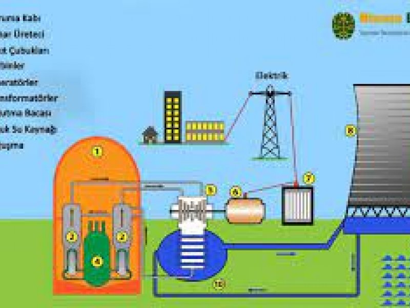 Nükleer Enerji Nerede Kullanılır?