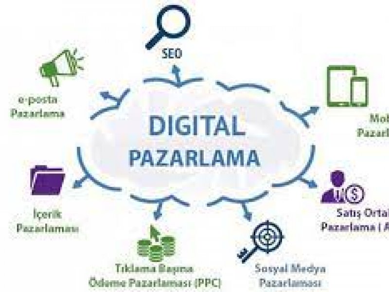 Dijital Pazarlama Nedir?